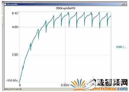 RMXPRT/MAXWELL和SIMPLORER的聯(lián)合仿真