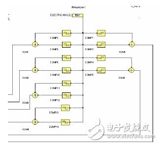 RMXPRT/MAXWELL和SIMPLORER的聯(lián)合仿真