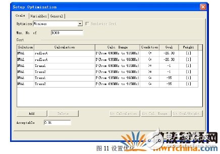 Ansoft Designer與Ansoft HFFS雙工器協同仿真