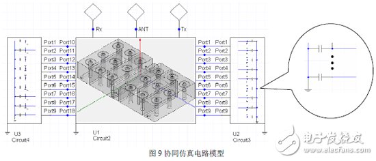 Ansoft Designer與Ansoft HFFS雙工器協同仿真