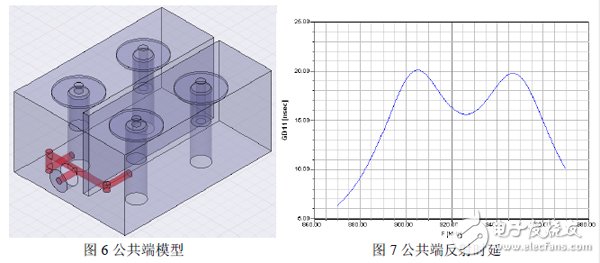 Ansoft Designer與Ansoft HFFS雙工器協同仿真