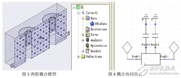 Ansoft Designer與Ansoft HFFS雙工器協同仿真