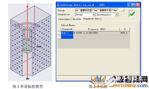 Ansoft Designer與Ansoft HFFS雙工器協同仿真