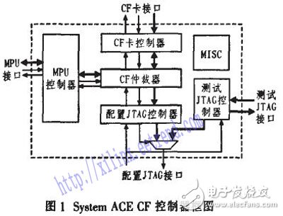 基于Xilinx系統中的System ACE實現FPGA全局動態可重配置設計