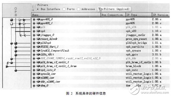 基于SOPC技術的嵌入式處理器PowerPC硬核測試實例詳解