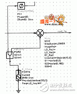 系統射頻接口ADS仿真電路原理圖及參數設定