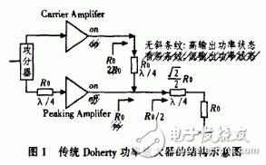 不對稱Doherty功率放大器ADS仿真