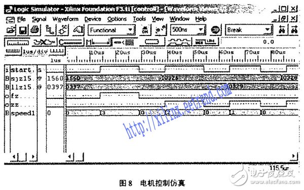 基于FPGA的短波發射機自動調諧系統