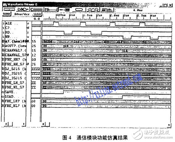 基于FPGA的短波發射機自動調諧系統