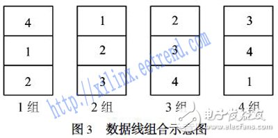 基于FPGA的高分辨率貝爾CFA插值算法的設計與實現