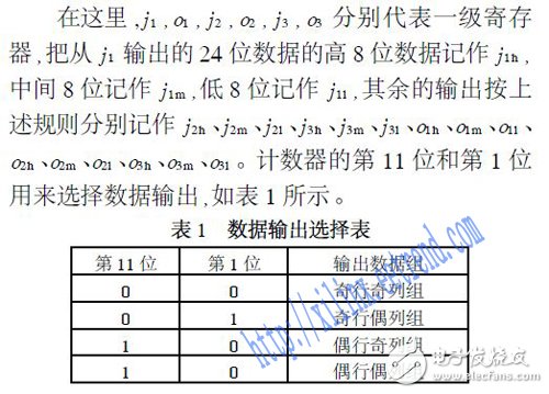 基于FPGA的高分辨率貝爾CFA插值算法的設計與實現