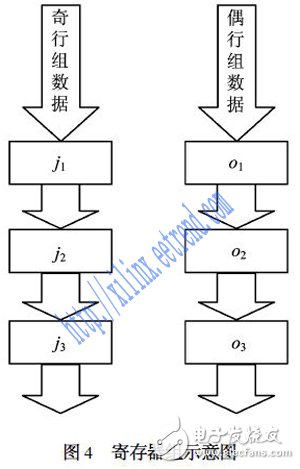 基于FPGA的高分辨率貝爾CFA插值算法的設計與實現