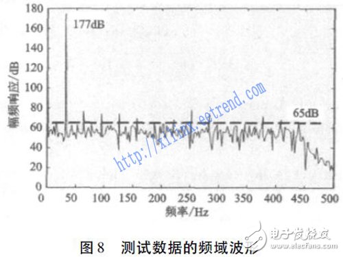 基于FPGA和MCU的低成本地震信號數字濾波器設計