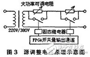 基于FPGA的直流穩(wěn)壓電源自動測試系統(tǒng)設(shè)計