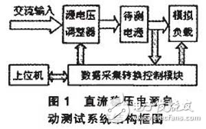 基于FPGA的直流穩(wěn)壓電源自動測試系統(tǒng)設(shè)計(jì)