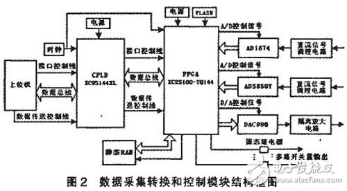 基于FPGA的直流穩(wěn)壓電源自動測試系統(tǒng)設(shè)計(jì)