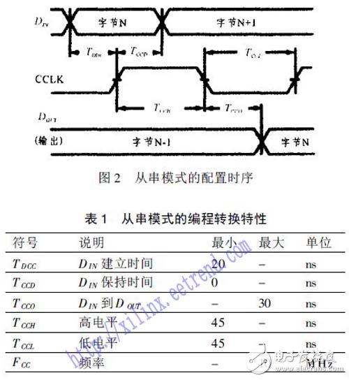 基于測(cè)試系統(tǒng)的FPGA邏輯資源的測(cè)試