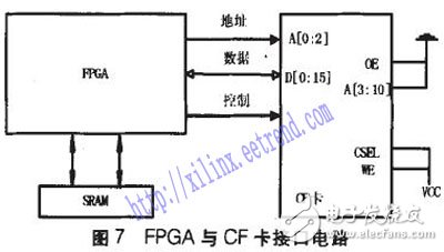 基于FPGA的海量數(shù)據(jù)采集系統(tǒng)