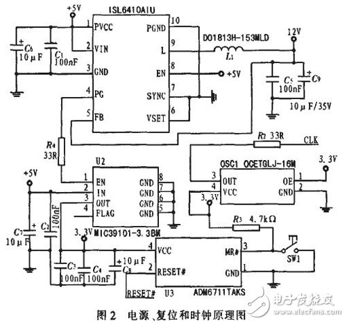 基于雙FPGA的刀閘接口控制箱的設(shè)計(jì)