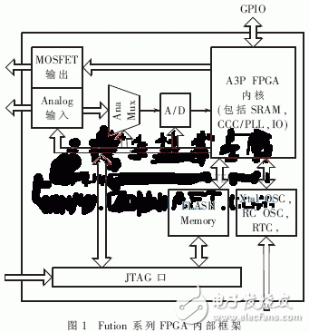 一種Fusion模數混合FPGA芯片的心電儀片上系統實現