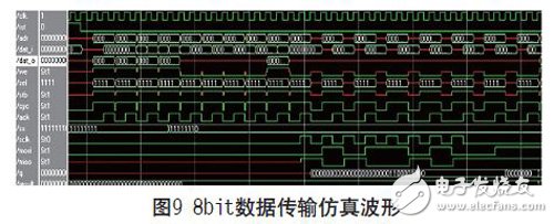 基于FPGA實現的可復用通信接口設計的分析研究和應用