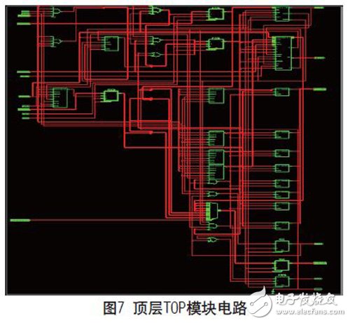 基于FPGA實現的可復用通信接口設計的分析研究和應用