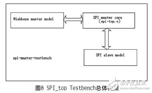 一種可復(fù)用的高速SPI總線的設(shè)計