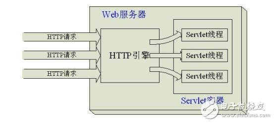 這里寫圖片描述