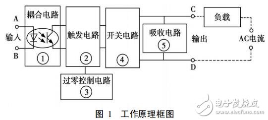 固態繼電器