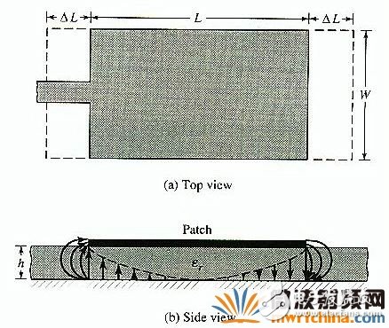 利用ADS Momentum設(shè)計微帶天線(Patch Antenna)