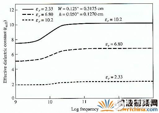 利用ADS Momentum設(shè)計微帶天線(Patch Antenna)