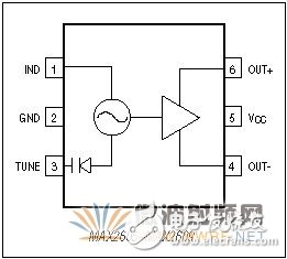 免調節中頻VCO: 第二部分: 新型IC簡化設計