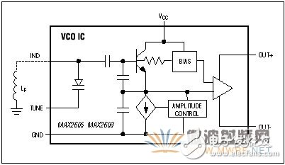 免調節中頻VCO: 第二部分: 新型IC簡化設計