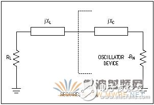 免調(diào)節(jié)中頻VCO: 第一部分: 設(shè)計(jì)考慮