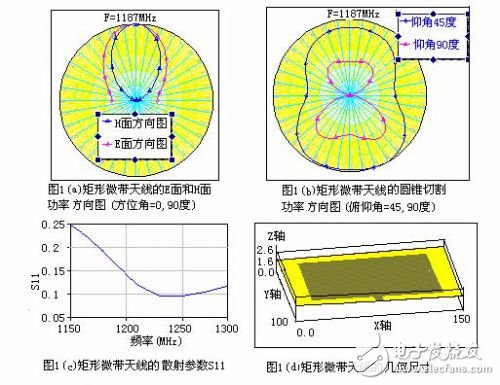 Microwave Office 微波平面電路設(shè)計工具介紹