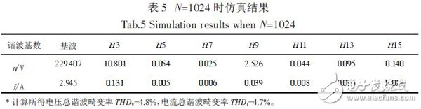 基于Xilinx FPGA 實現(xiàn)FFT算法的電力諧波檢測的設計方案詳解