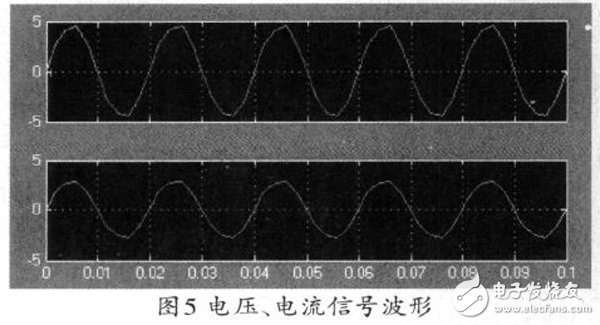 基于Xilinx FPGA 實現(xiàn)FFT算法的電力諧波檢測的設計方案詳解