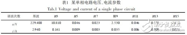 基于Xilinx FPGA 實現(xiàn)FFT算法的電力諧波檢測的設計方案詳解