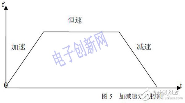 關于基于FPGA設計的步進電機控制系統的介紹