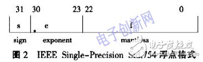 基于FPGA的浮點數據格式和高效的多輸入浮點乘法器結構設計