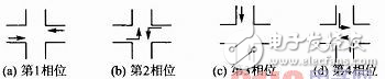 FPGA的模糊控制交通燈控制方案設(shè)計(jì)