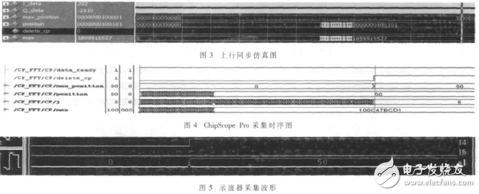 基于FPGA的TD-LTE系統(tǒng)上行同步的實(shí)現(xiàn)