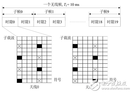 一種MIMO-OFDM視頻傳輸系統信道估計的實現