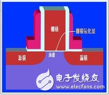 柵極源級漏極分別是什么？模擬電路中柵極源級漏極的工作原理是什么