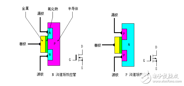 柵極源級漏極分別是什么？模擬電路中柵極源級漏極的工作原理是什么