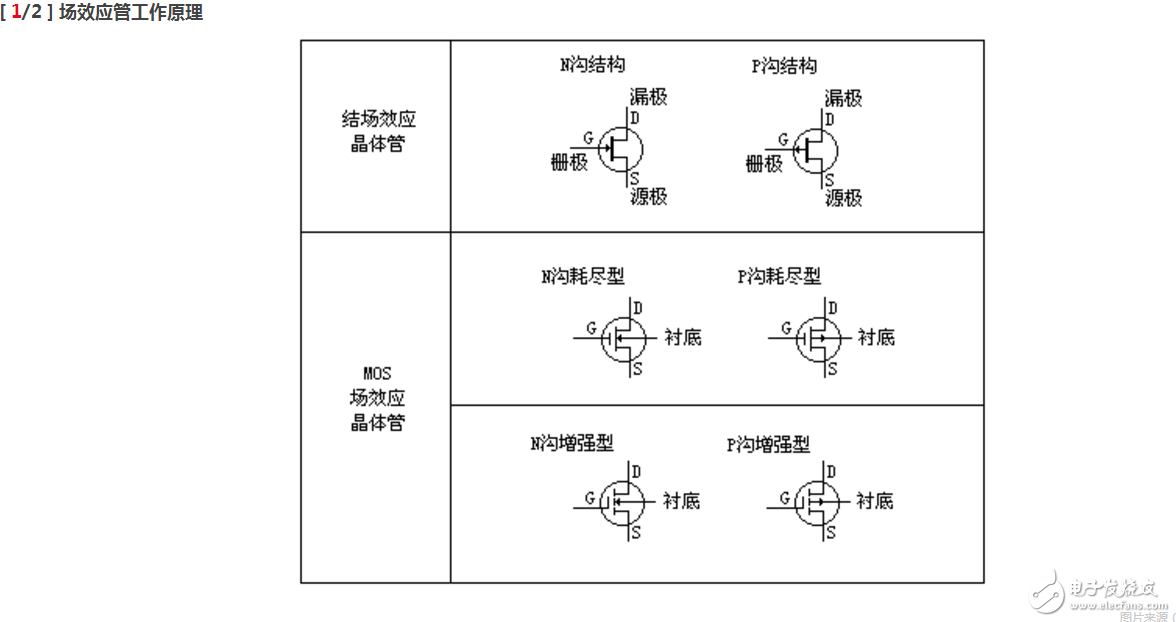 柵極源級漏極分別是什么？模擬電路中柵極源級漏極的工作原理是什么