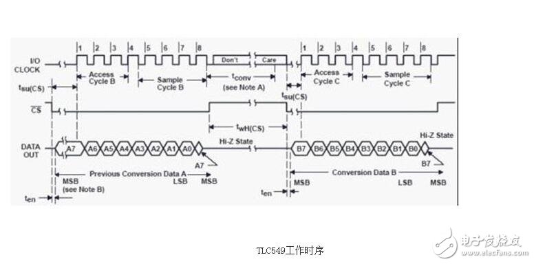 AD芯片TLC549采集模擬信號實驗