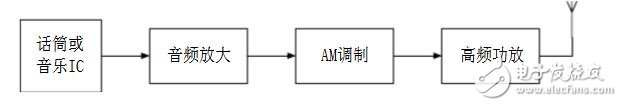 高頻電子線路實驗箱