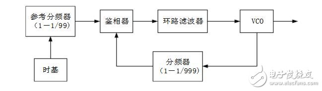 高頻電子線路實驗箱