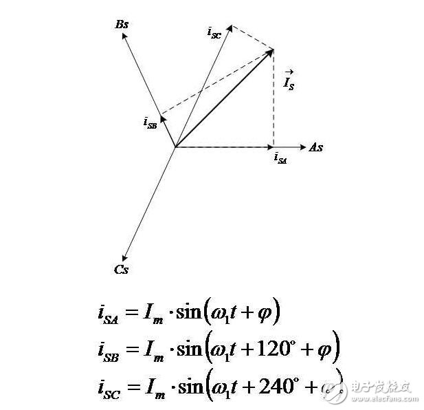 矢量控制坐標變換_矢量控制的基本方法_永磁電機矢量控制系統結構